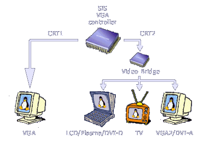 videobridge