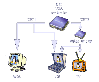 VideoBridgeLCDA