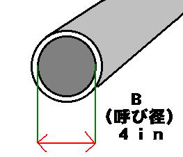 B呼び径